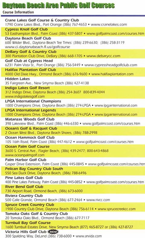 Daytona Beach Area Golf Courses